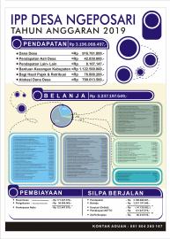 Laporan Pertanggungjawaban APBDes Tahun 2019